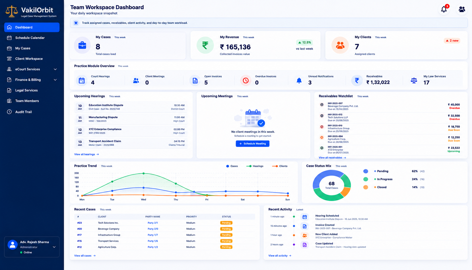 VakilOrbit case dashboard view